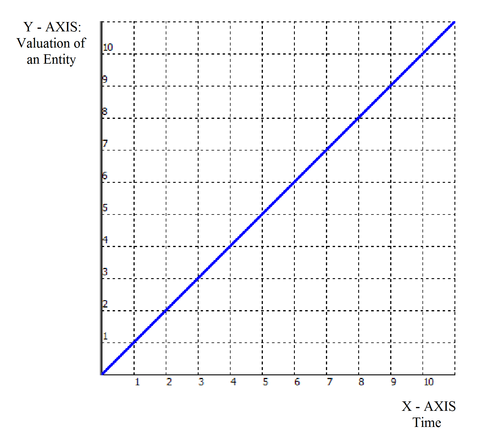 What Does The X Axis Represent In Science